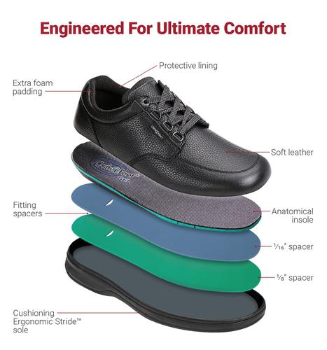 Orthopedic edma lymphedema orthotic shoes comfortable Canada orthofeet