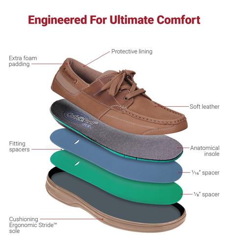 Orthopedic edma lymphedema orthotic shoes comfortable Canada orthofeet