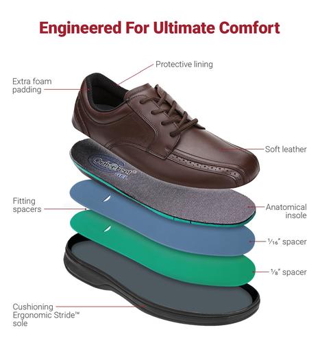 Orthopedic edma lymphedema orthotic shoes comfortable Canada orthofeet