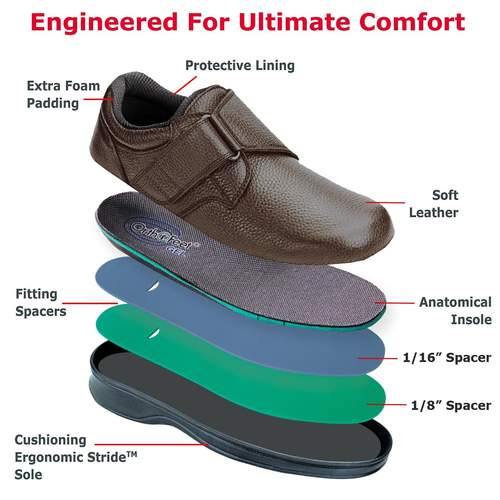 Orthopedic edma lymphedema orthotic shoes comfortable Canada orthofeet