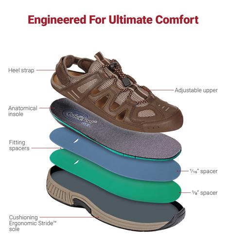 Orthopedic edma lymphedema orthotic shoes comfortable Canada orthofeet