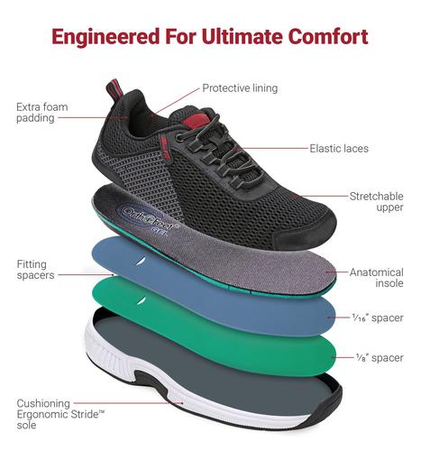Orthopedic edma lymphedema orthotic shoes comfortable Canada orthofeet