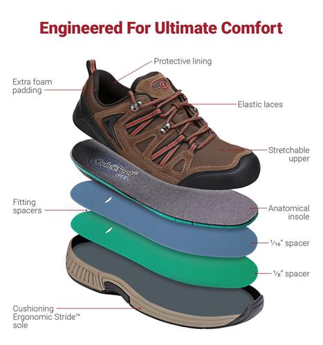 Orthopedic edma lymphedema orthotic shoes comfortable Canada orthofeet
