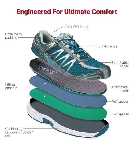 Orthopedic edma lymphedema orthotic shoes comfortable Canada orthofeet