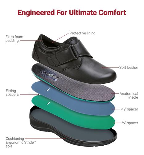 Orthopedic edma lymphedema orthotic shoes comfortable Canada orthofeet