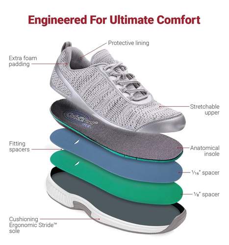 Orthopedic edma lymphedema orthotic shoes comfortable Canada orthofeet