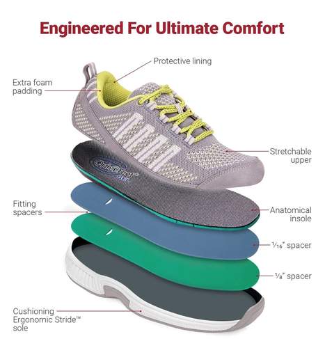 Orthopedic edma lymphedema orthotic shoes comfortable Canada orthofeet