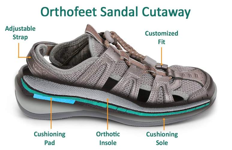 Orthopedic edma lymphedema orthotic shoes comfortable Canada orthofeet