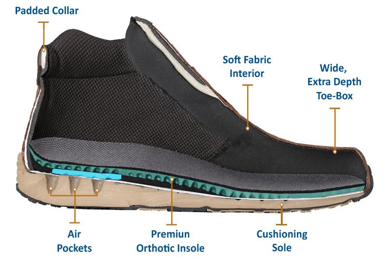 Orthopedic edma lymphedema orthotic shoes comfortable Canada orthofeet leather