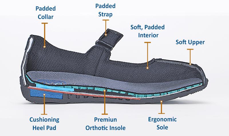 Orthopedic edma lymphedema orthotic shoes comfortable Canada orthofeet