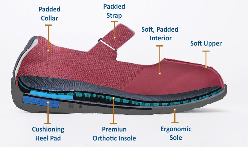 Orthopedic edma lymphedema orthotic shoes comfortable Canada orthofeet