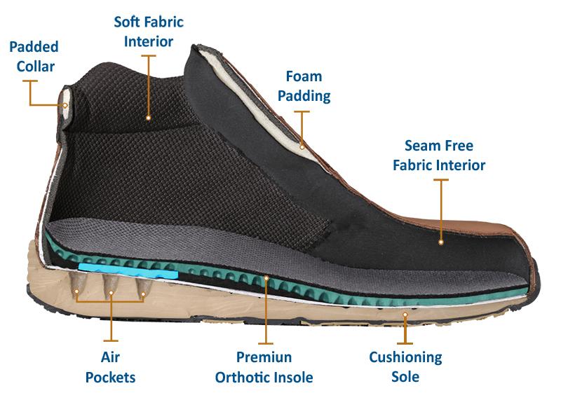 Orthopedic edma lymphedema orthotic shoes comfortable Canada orthofeet leather