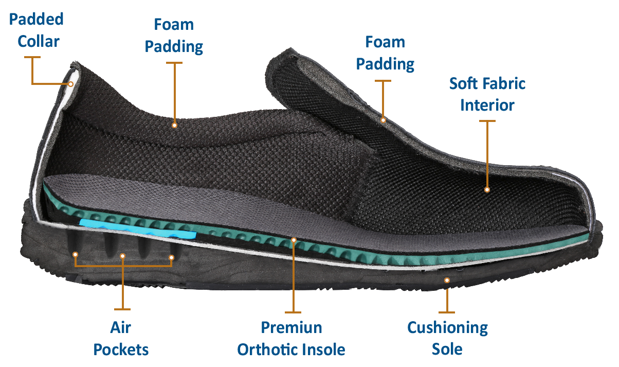 Orthopedic edma lymphedema orthotic shoes comfortable Canada orthofeet