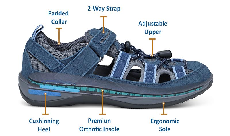 Orthopedic edma lymphedema orthotic shoes comfortable Canada orthofeet