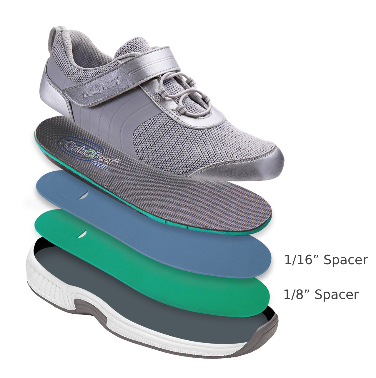 Orthopedic edma lymphedema orthotic shoes comfortable Canada orthofeet