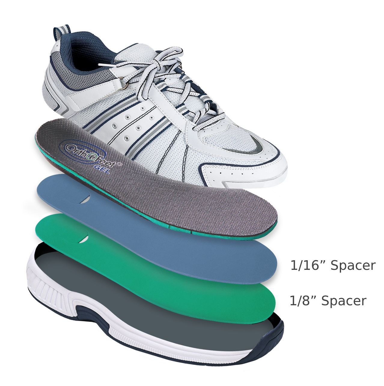 Orthopedic edma lymphedema orthotic shoes comfortable Canada orthofeet