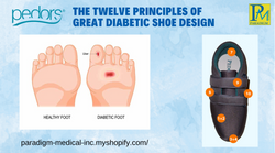 Pedors' Twelve Principles of Great Diabetic Shoe Design