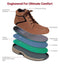 Orthopedic edma lymphedema orthotic shoes comfortable Canada orthofeet leather