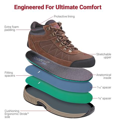 Orthopedic edma lymphedema orthotic shoes comfortable Canada orthofeet