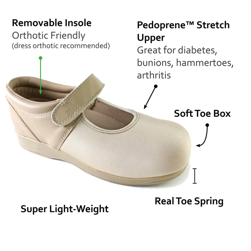 severe swelling diabetes edema lymphedema heel pain neurophaty swollen sore feet bracing orthopedic shoes canada
