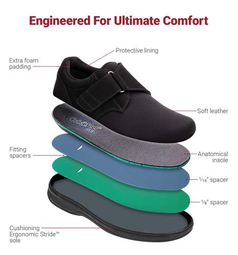 Orthopedic edma lymphedema orthotic shoes comfortable Canada orthofeet