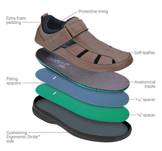 Orthopedic edma lymphedema orthotic shoes comfortable Canada orthofeet