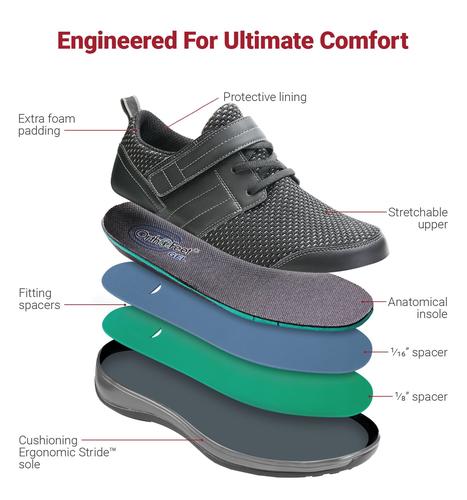 Orthopedic edma lymphedema orthotic shoes comfortable Canada orthofeet