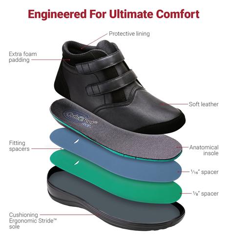 Orthopedic edma lymphedema orthotic shoes comfortable Canada orthofeet