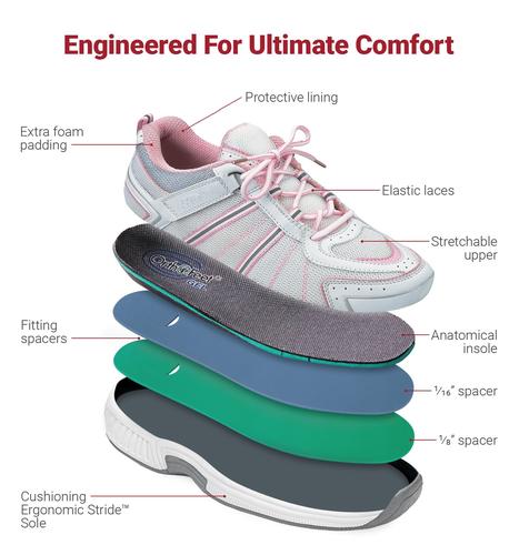 Orthopedic edma lymphedema orthotic shoes comfortable Canada orthofeet