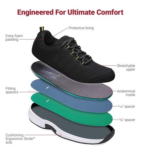 Orthopedic edma lymphedema orthotic shoes comfortable Canada orthofeet
