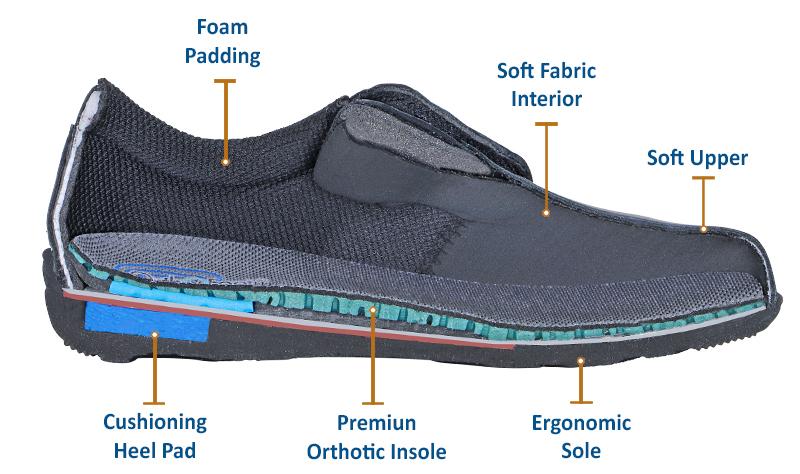 Orthopedic edma lymphedema orthotic shoes comfortable Canada orthofeet