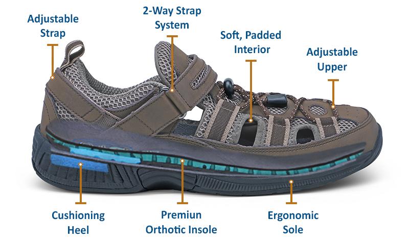 Orthopedic edma lymphedema orthotic shoes comfortable Canada orthofeet