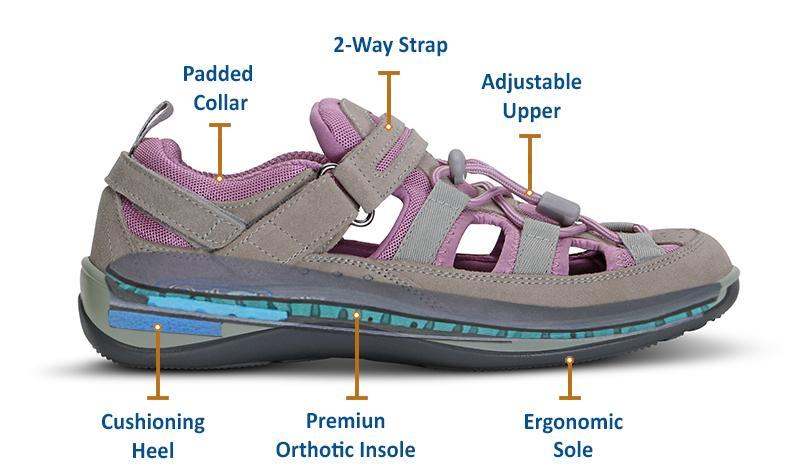 Orthopedic edma lymphedema orthotic shoes comfortable Canada orthofeet