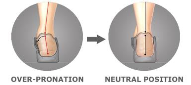 Orthopedic edma lymphedema orthotic shoes comfortable Canada orthofeet