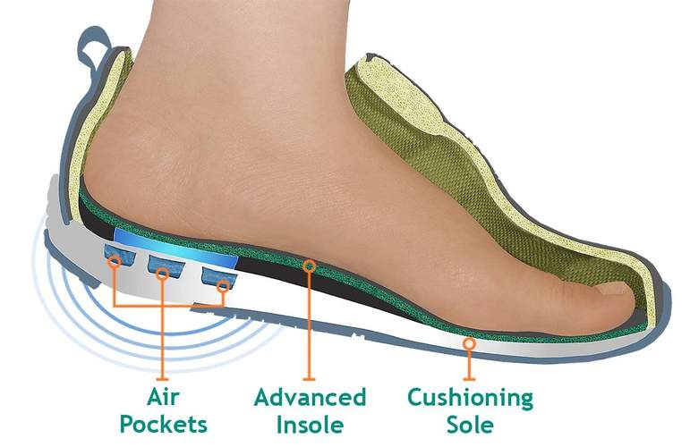 Orthopedic edma lymphedema orthotic shoes comfortable Canada orthofeet