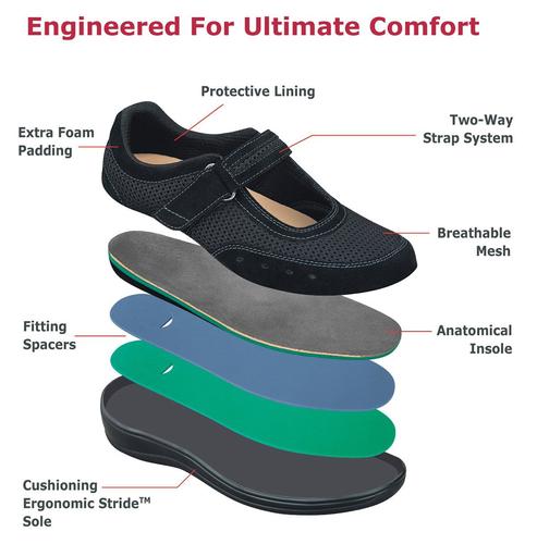 Orthopedic edma lymphedema orthotic shoes comfortable Canada orthofeet