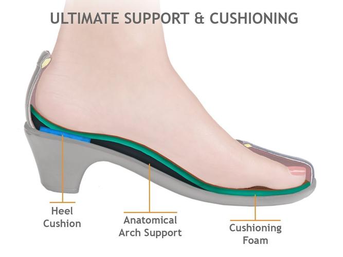 Orthopedic edma lymphedema orthotic shoes comfortable Canada orthofeet highheels