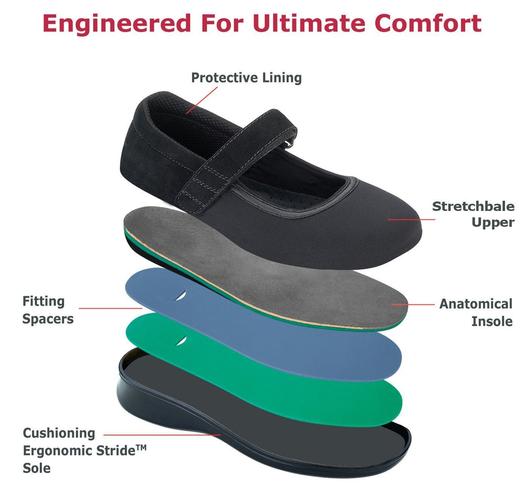 Orthopedic edma lymphedema orthotic shoes comfortable Canada orthofeet