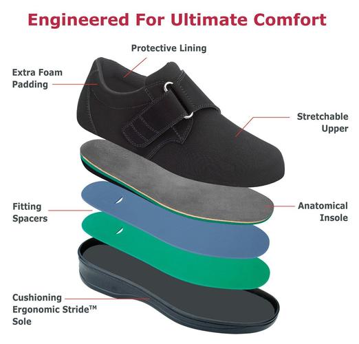 Orthopedic edma lymphedema orthotic shoes comfortable Canada orthofeet